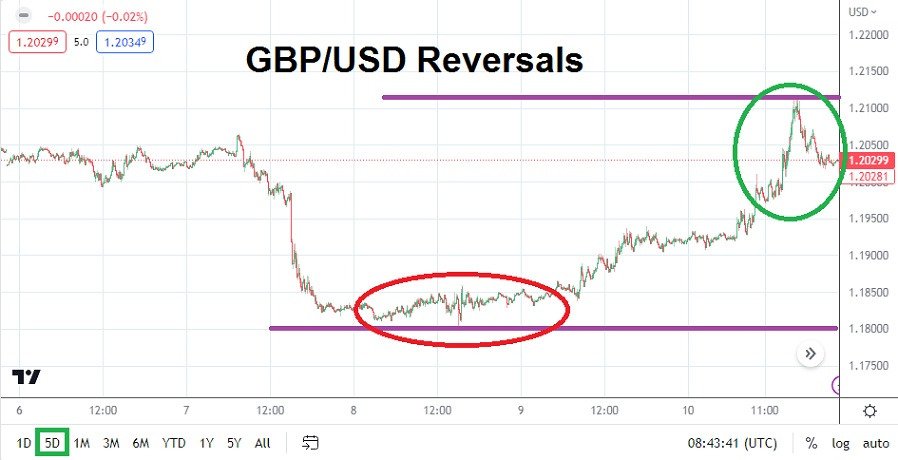 الرسم البياني الأسبوعي لزوج الجنيه الإسترليني مقابل الدولار الأمريكي الرسم البياني الأسبوعي لزوج الجنيه الإسترليني مقابل الدولار الأمريكي